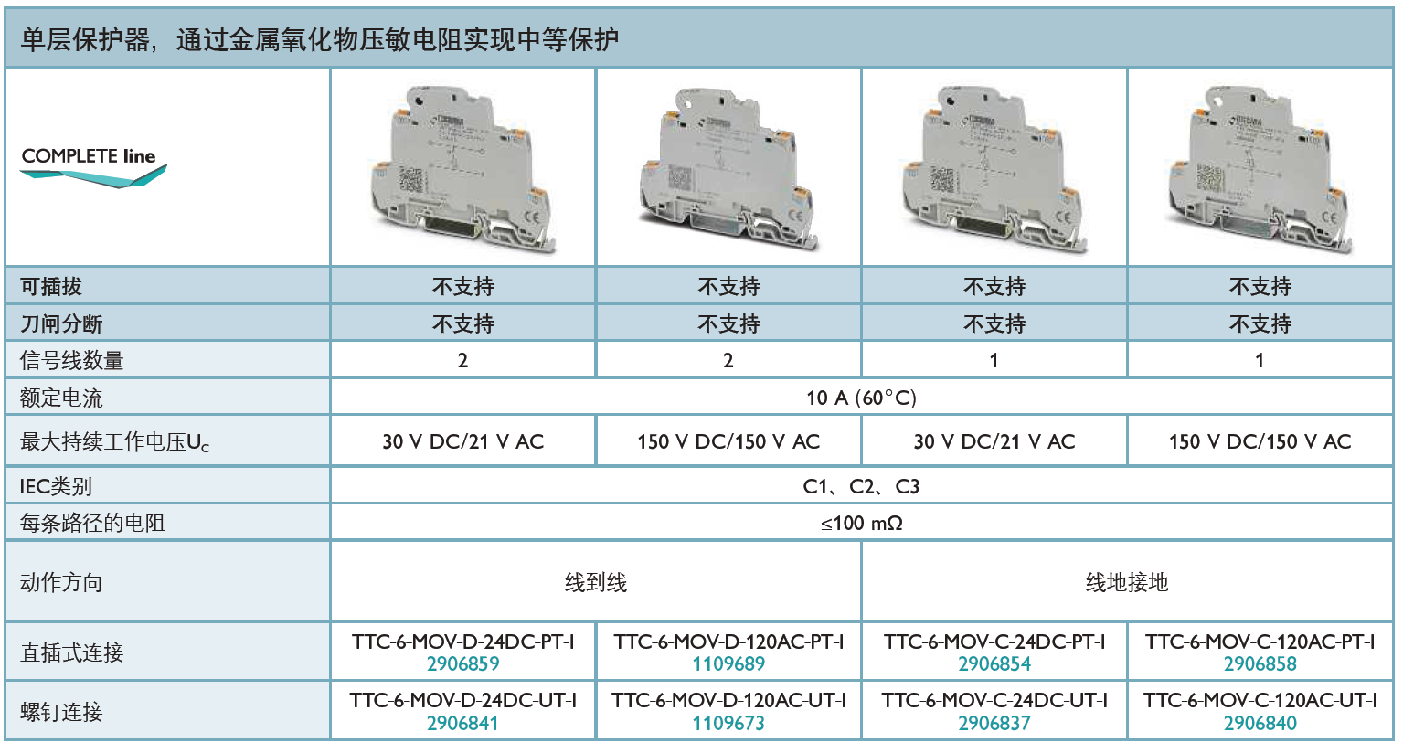 TTC-6-MOV-D-24DC-UT-I菲尼克斯信号防雷器解析：高效防护信号传输