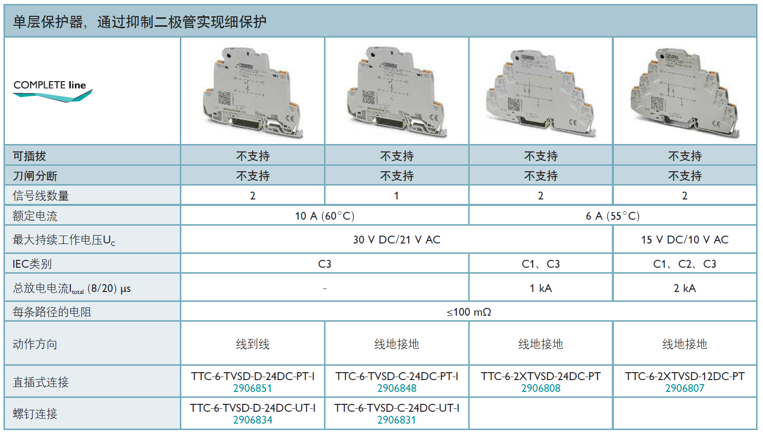 TTC-6-TVSD-D-24DC-PT-I菲尼克斯信号防雷器：高效防护 工业信号安全新选择