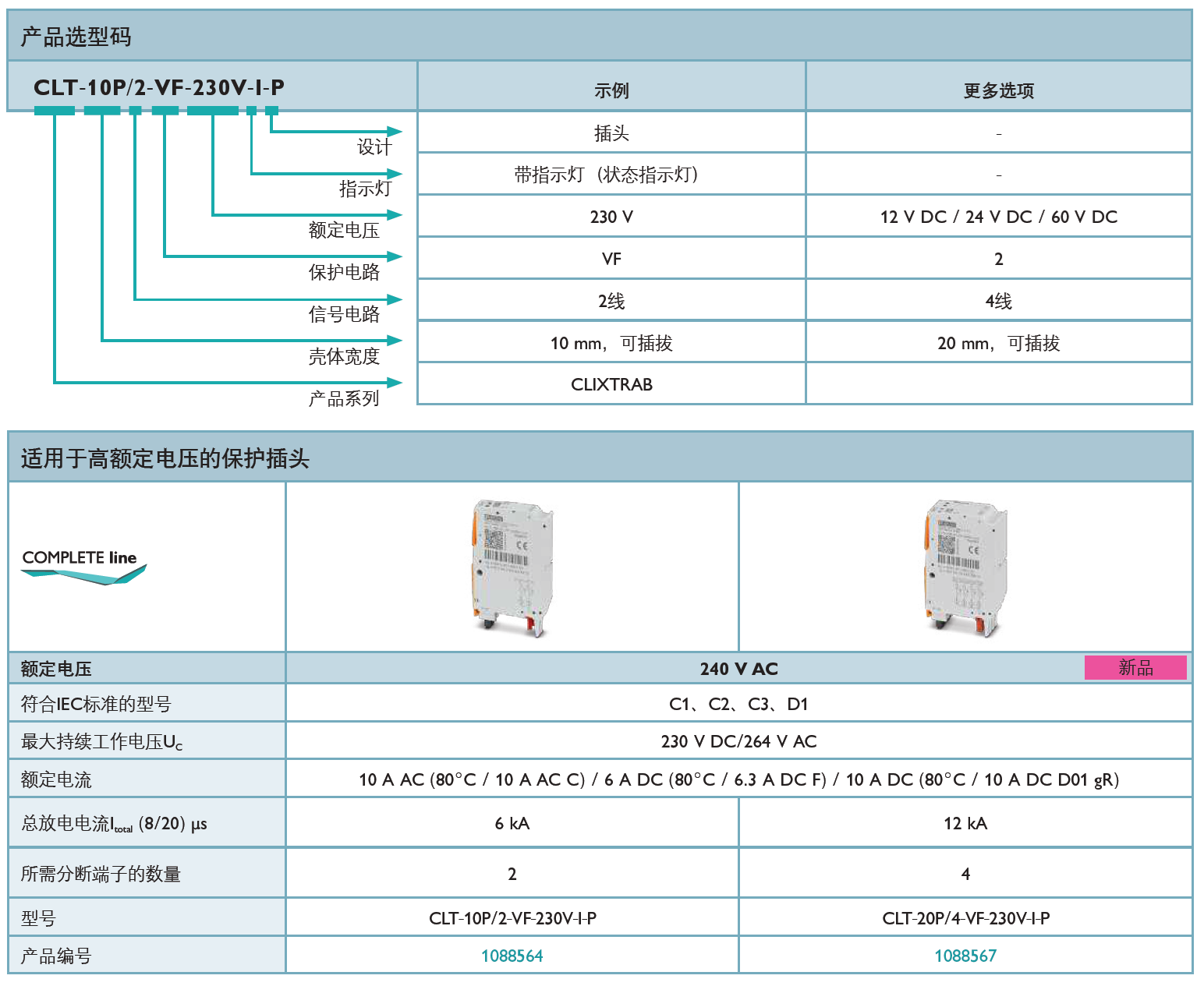 CLT-10P/2-VF-230V-I-P(1088564)，CLT-20P/4-VF-230V-I-P(1088567)