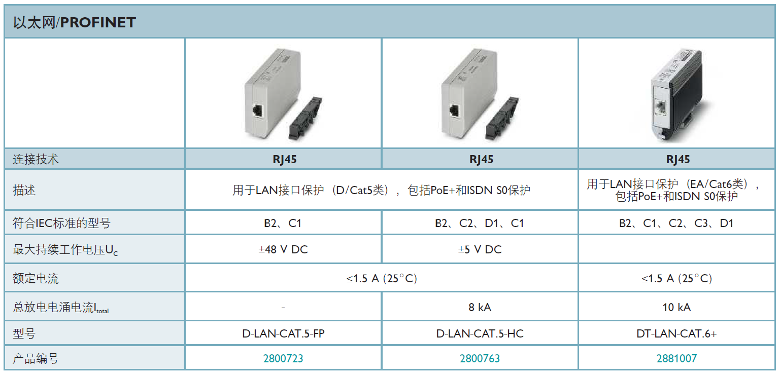 D-LAN-CAT.5-FP(2800723)，D-LAN-CAT.5-HC(2800763)，DT-LAN-CAT.6+(2881007)