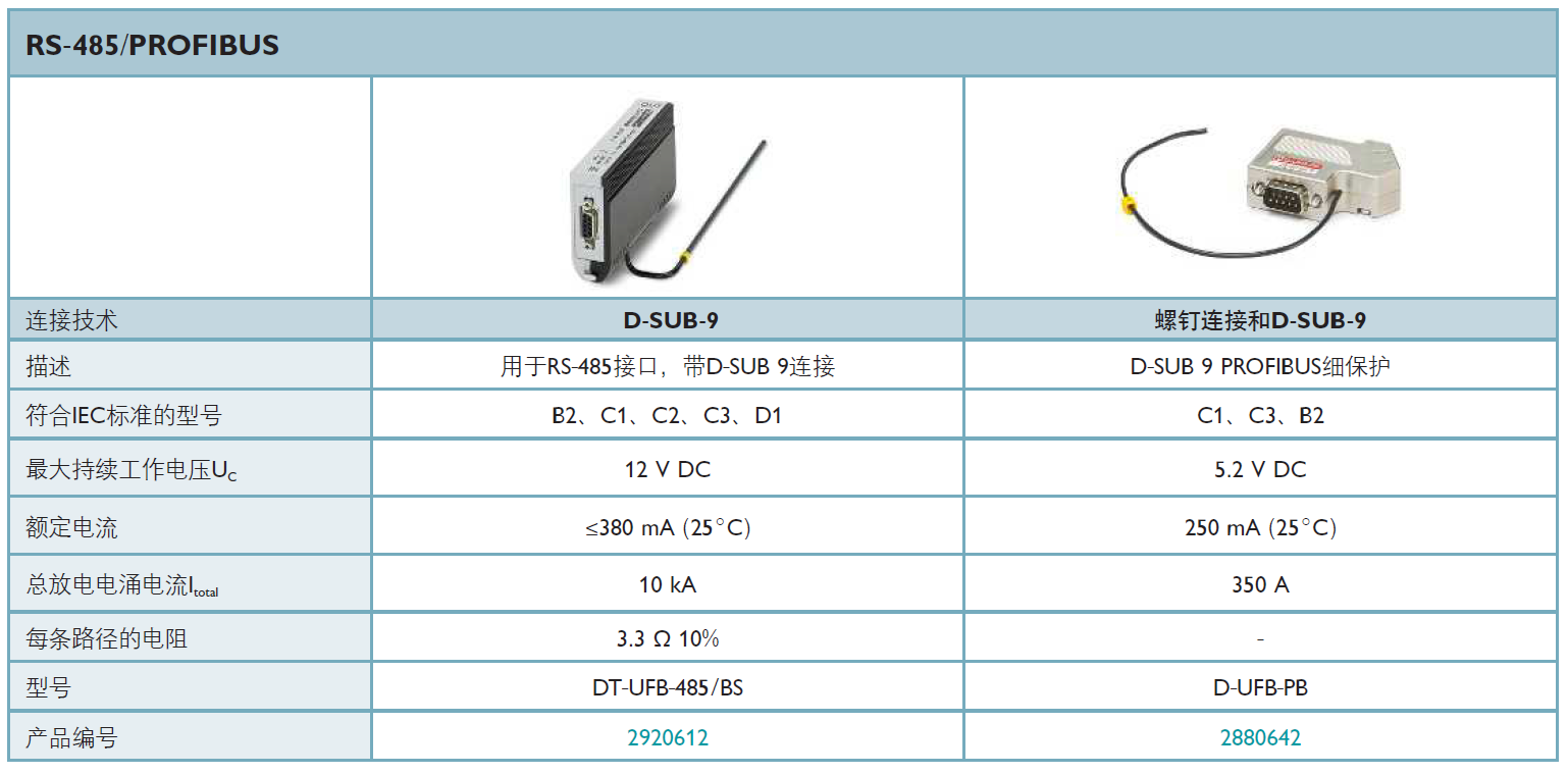 DT-UFB-485/BS(2920612)，D-UFB-PB(2880642)