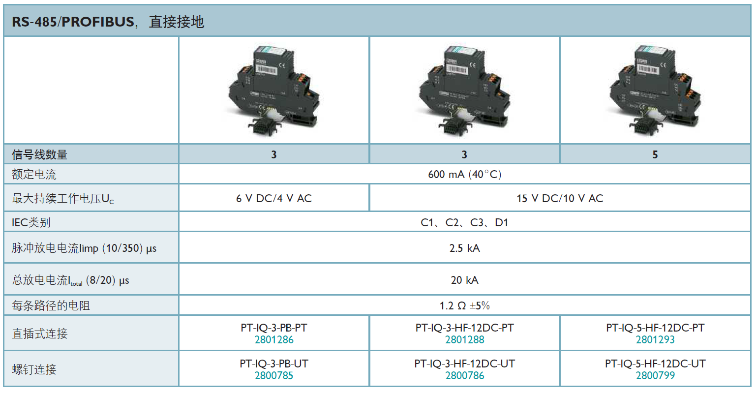 PT-IQ-5-HF-12DC-PT菲尼克斯信号防雷器：高频通信