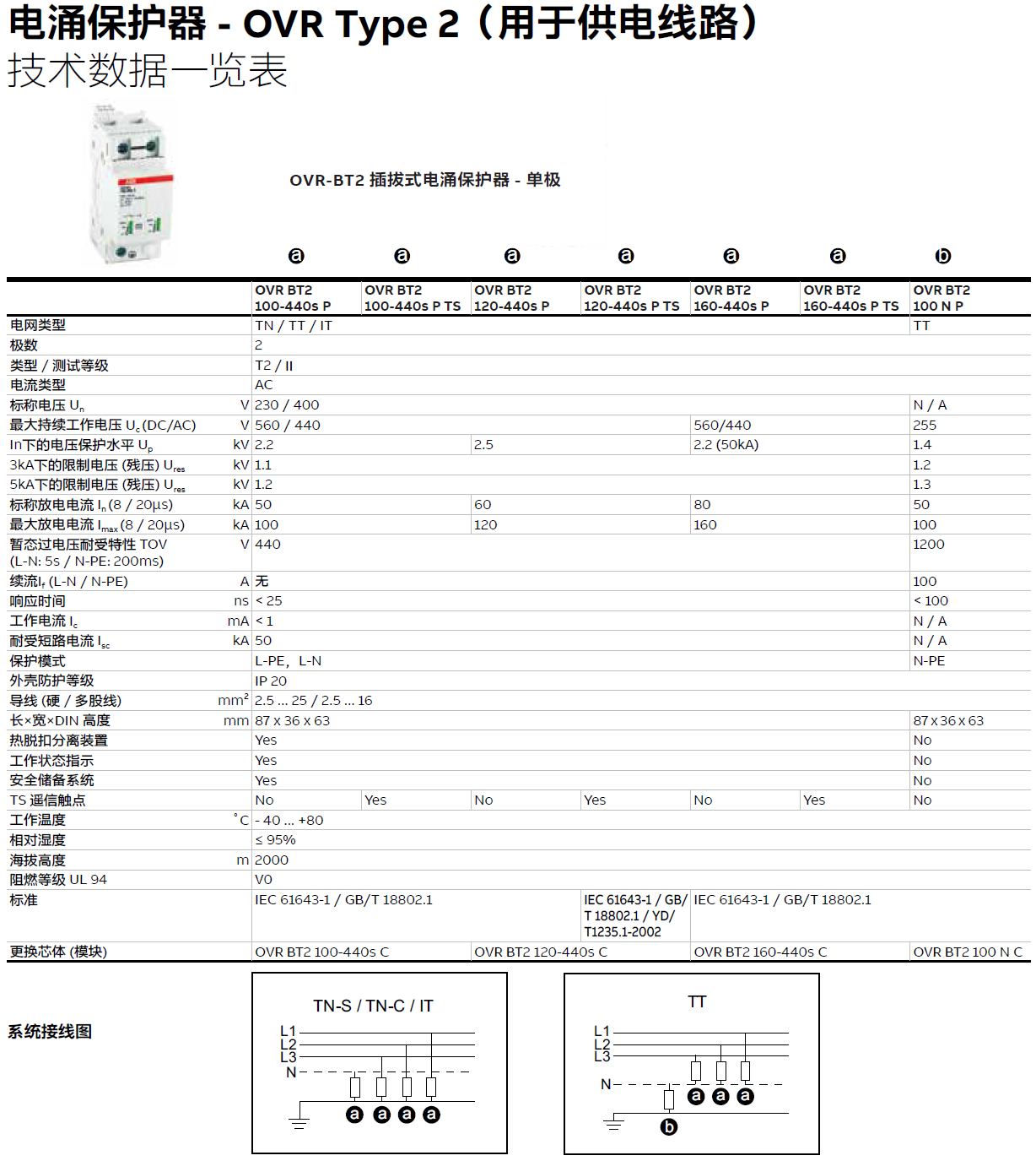 OVR BT2 100-440S P，OVR BT2 100-440S P TS，OVR BT2 120-440S P，OVR BT2 120-440S P TS，OVR BT2 160-440S P，OVR BT2 160-440S P TS，OVR BT2 100 N P