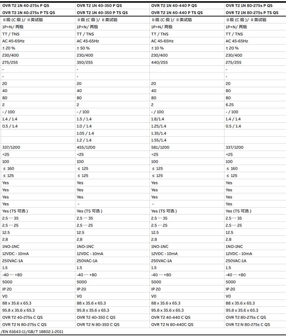 OVR T2 1N 40-275 P QS，OVR T2 1N 40-275 P TS QS，OVR T2 1N 40-275S P QS，OVR T2 1N 40-275S P TS QS，OVR T2 1N 40-350 P QS，OVR T2 1N 40-350 P TS QS，OVR T2 1N 40-440 P QS，OVR T2 1N 40-440 P TS QS，OVR T2 1N 80-275S P QS，OVR T2 1N 80-275S P TS QS