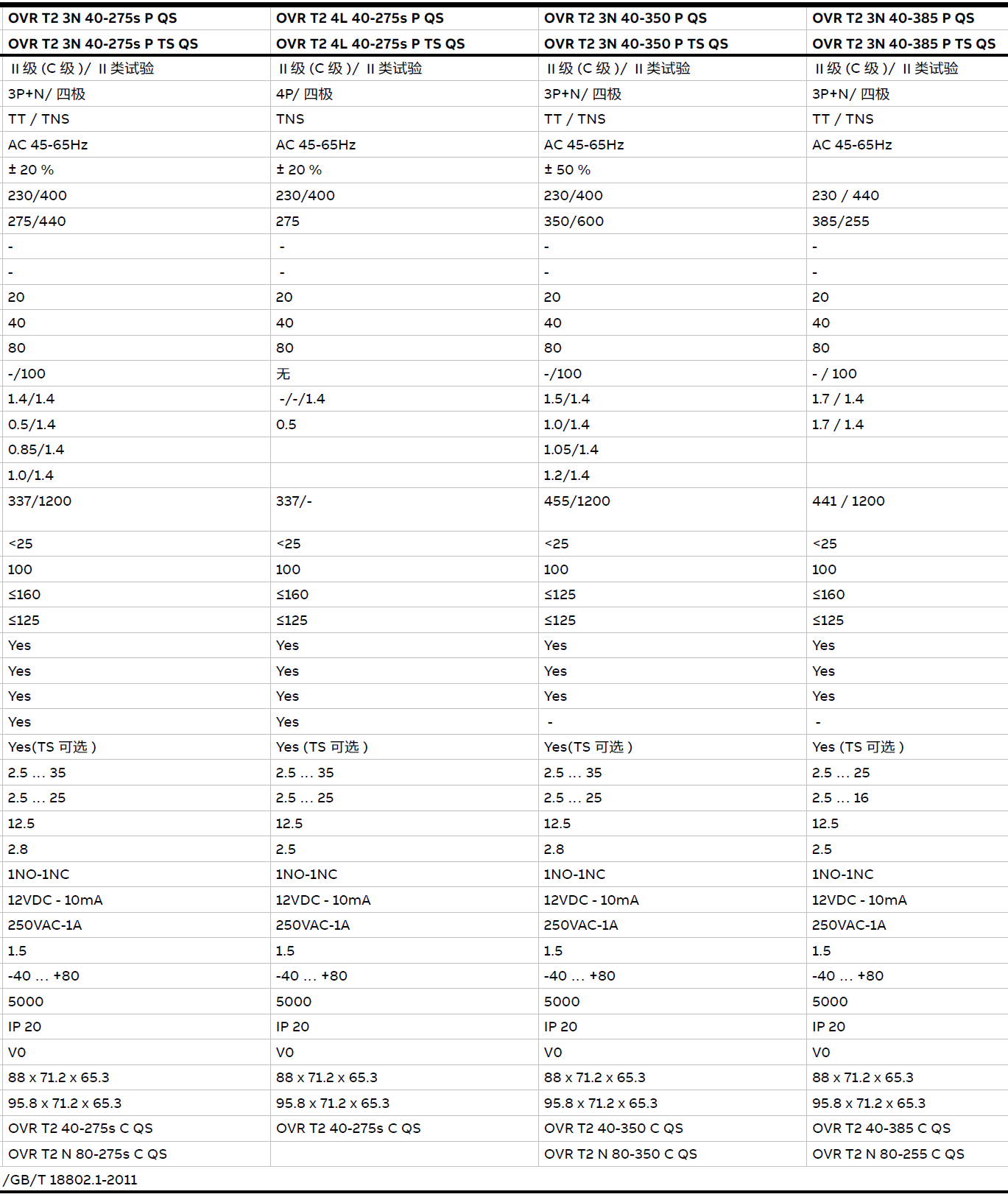 OVR T2 3N 40-275 P QS，OVR T2 3N 40-275 P TS QS，OVR T2 4L 40-275 P QS，OVR T2 4L 40-275 P TS QS，OVR T2 3N 40-275S P QS，OVR T2 3N 40-275S P TS QS，OVR T2 4L 40-275S P QS，OVR T2 4L 40-275S P TS QS，OVR T2 3N 40-350 P QS，OVR T2 3N 40-350 P TS QS，OVR T2 3N 40-385 P QS，OVR T2 3N 40-385 P TS QS