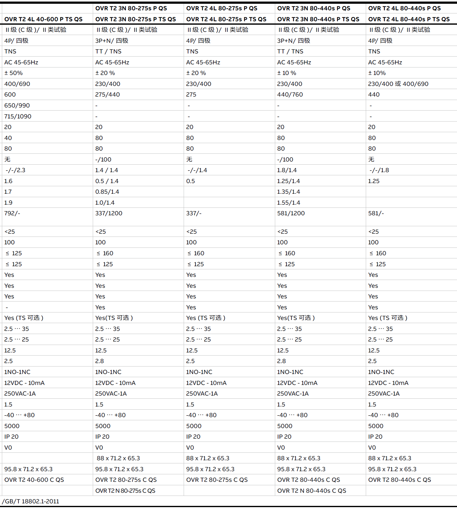 OVR T2 3N 40-440 P QS，OVR T2 3N 40-440 P TS QS，OVR T2 3N 40-440S P QS，OVR T2 3N 40-440S P TS QS，OVR T2 4L 40-600 P TS QS，OVR T2 3N 80-275S P QS，OVR T2 3N 80-275S P TS QS，OVR T2 4L 80-275S P QS，OVR T2 4L 80-275S P TS QS，OVR T2 3N 80-440S P QS，OVR T2 3N 80-440S P TS QS，OVR T2 4L 80-440S P QS，OVR T2 4L 80-440S P TS QS