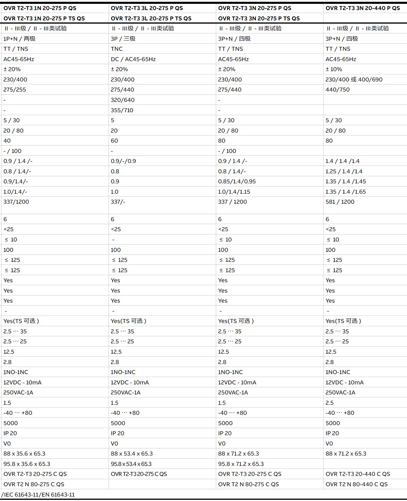 OVR T2-T3 20-275 P QS，OVR T2-T3 20-275 P TS QS，OVR T2-T3 20-440 P QS，OVR T2-T3 20-440 P TS QS，OVR T2-T3 1N 20-275 P QS，OVR T2-T3 1N 20-275 P TS QS，OVR T2-T3 3L 20-275 P QS，OVR T2-T3 3L 20-275 P TS QS，OVR T2-T3 3N 20-275 P QS，OVR T2-T3 3N 20-275 P TS QS，OVR T2-T3 3N 20-275 P QS