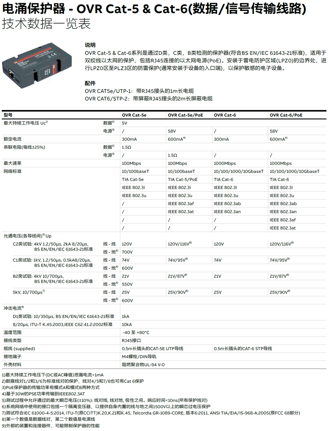 OVR CAT-5E ABB网络信号防雷器：工业级防护方案助