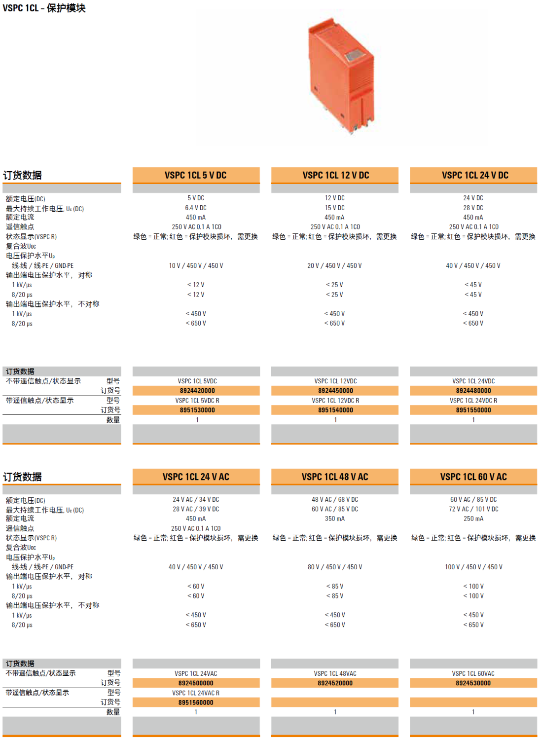 VSPV 1CL 5VDC(8924420000)，VSPV 1CL 5VDC R(8951530000)，VSPV 1CL 12VDC(8924450000)，VSPV 1CL 12VDC R(8951540000)，VSPV 1CL 24VDC(8924480000)，VSPV 1CL 24VDC R(8951550000)，VSPV 1CL 24VAC(8924500000)，VSPV 1CL 24VAC R(8951560000)，VSPV 1CL 48VAC(8924520000)，VSPV 1CL 60VAC(8924530000)