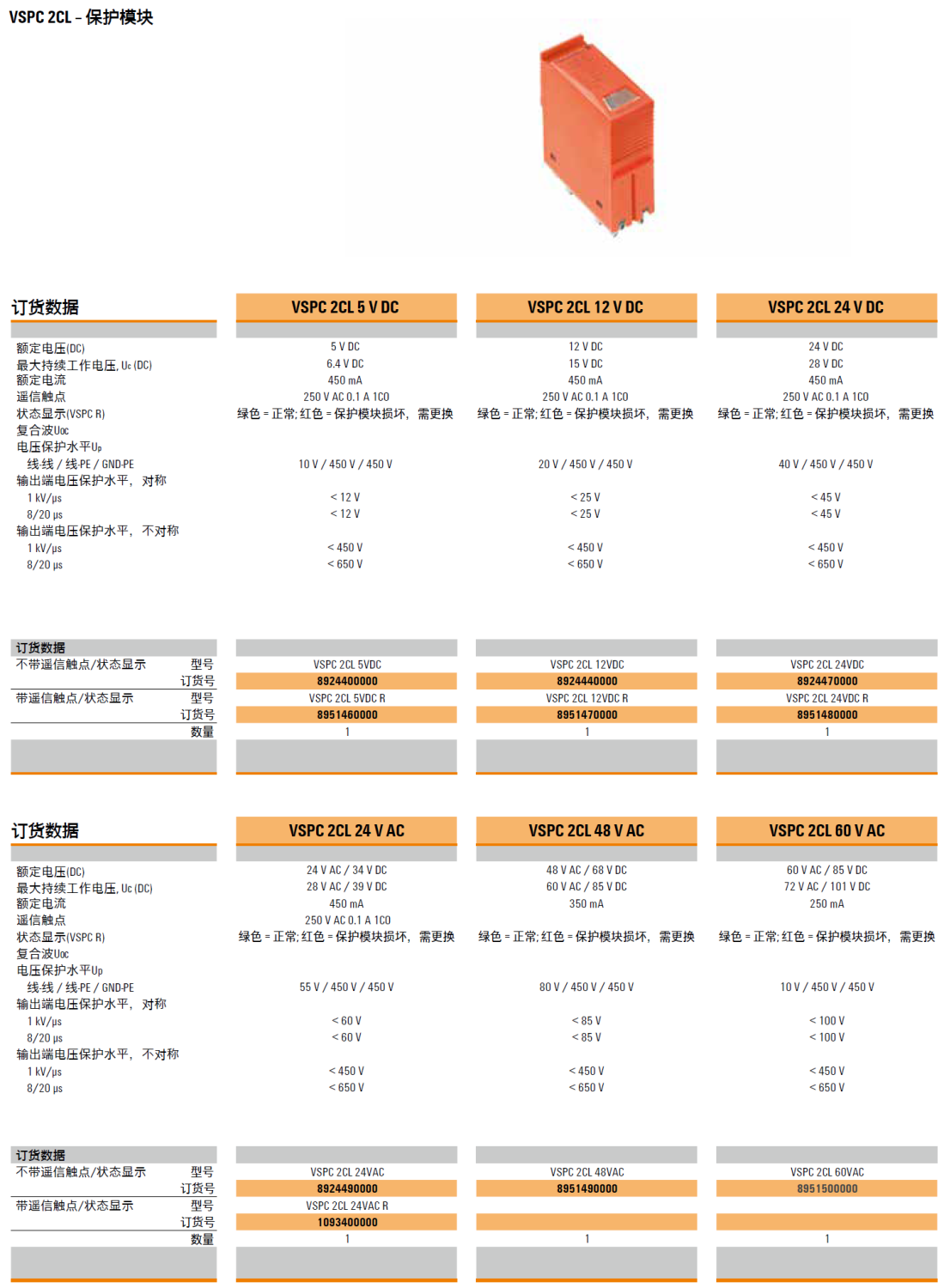 VSPC 2CL 5VDC(8924400000)，VSPC 2CL VDC R(8951460000)，VSPC 2CL 12VDC(8924440000)，VSPC 2CL 12VDC R(8951470000)，VSPC 2CL 24VDC(8924470000)，VSPC 2CL 24VDC R(8951480000)，VSPC 2CL 24VAC(8924490000)，VSPC 2CL 24VAC R(1093400000)，VSPC 2CL 48VAC(8951490000)，VSPC 2CL 60VAC(8951500000)