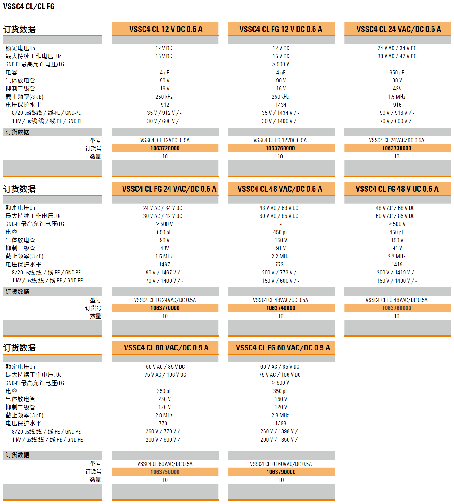 VSSC4 CL 12VDC 0.5A(1063720000)，VSSC4 CL FG 12VDC 0.5A(1063760000)，VSSC4 CL 24VAC/DC 0.5A(1063730000)，VSSC4 CL FG 24VAC/DC 0.5A(1063770000)，VSSC4 CL 48VAC/DC 0.5A(1063740000)，VSSC4 CL FG 48VAC/DC 0.5A(1063780000)，VSSC4 CL 60VAC/DC 0.5A(1063750000)，VSSC4 CL FG 60VAC/DC 0.5A(1063790000)