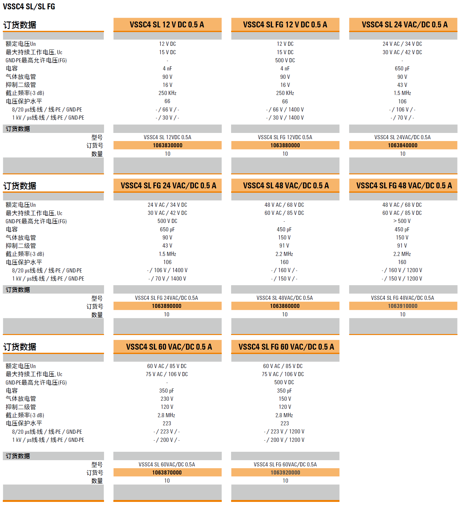 VSSC4 SL 12VDC 0.5A(1063830000)，VSSC4 SL FG 12VDC 0.5A(1063880000)，VSSC4 SL 24VAC/DC 0.5A(1063840000)，VSSC4 SL FG 24VAC/DC 0.5A(1063890000)，VSSC4 SL 48VAC/DC 0.5A(1063860000)，VSSC4 SL FG 48VAC/DC 0.5A(1063910000)，VSSC4 SL 60VAC/DC 0.5A(1063870000)
