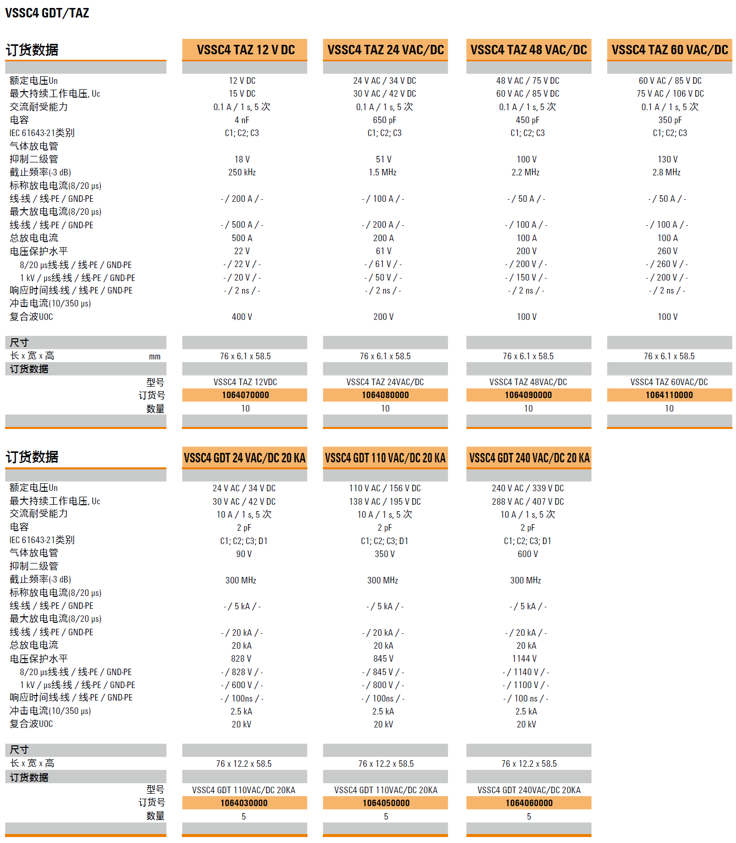 VSSC4 TAZ 12VDC(1064070000)，VSSC4 TAZ 24VAC/DC(1064080000)，VSSC4 TAZ 48VAC/DC(1064090000)，VSSC4 TAZ 60VAC/DC(1064110000)，VSSC4 GDT 110VAC/DC 20KA(1064030000)，VSSC4 GDT 110VAC/DC 20KA(1064050000)，VSSC4 GDT 240VAC/DC 20KA(1064060000)