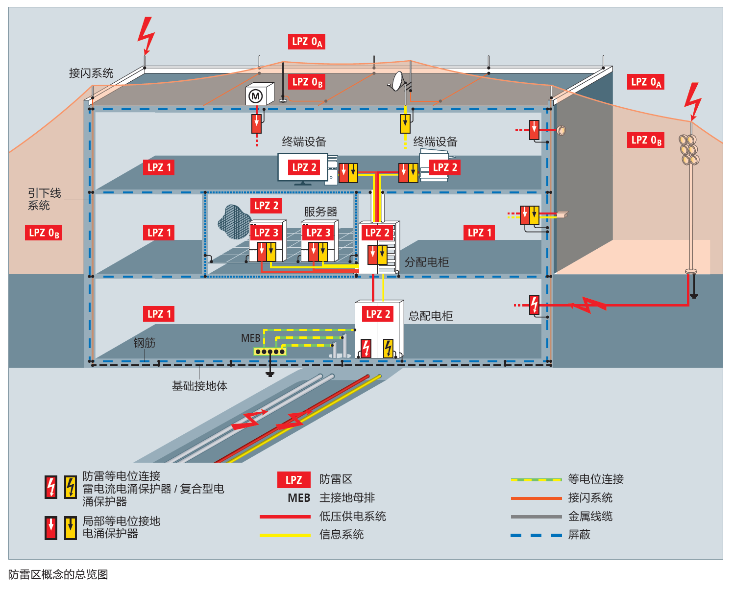 防雷分区的概念及其在雷电防护体系中的应用