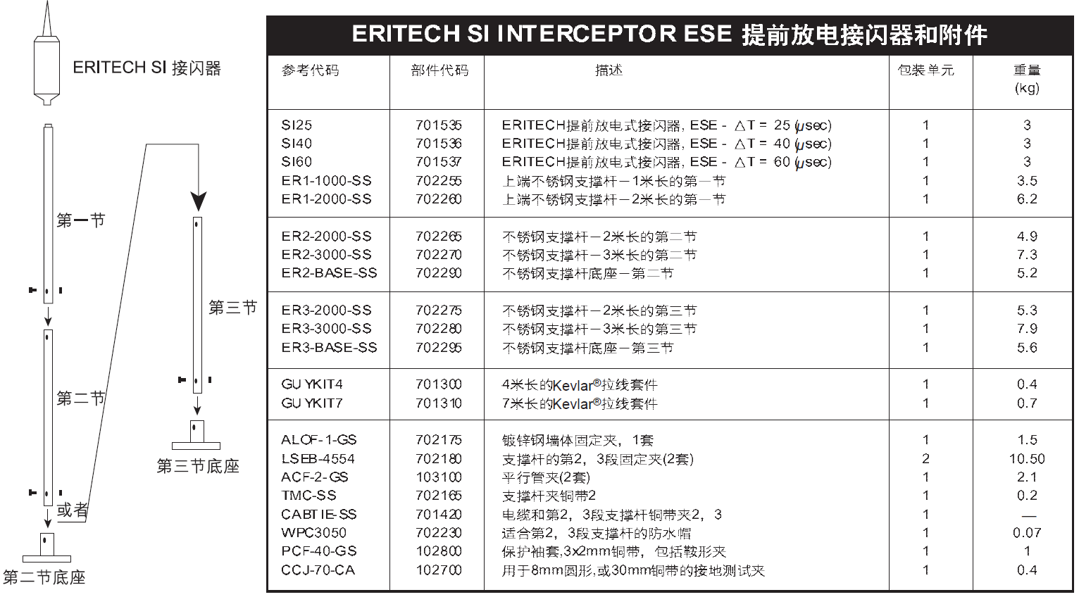 ERITECH艾力高提前放电避雷针（SI25、SI40、SI60）